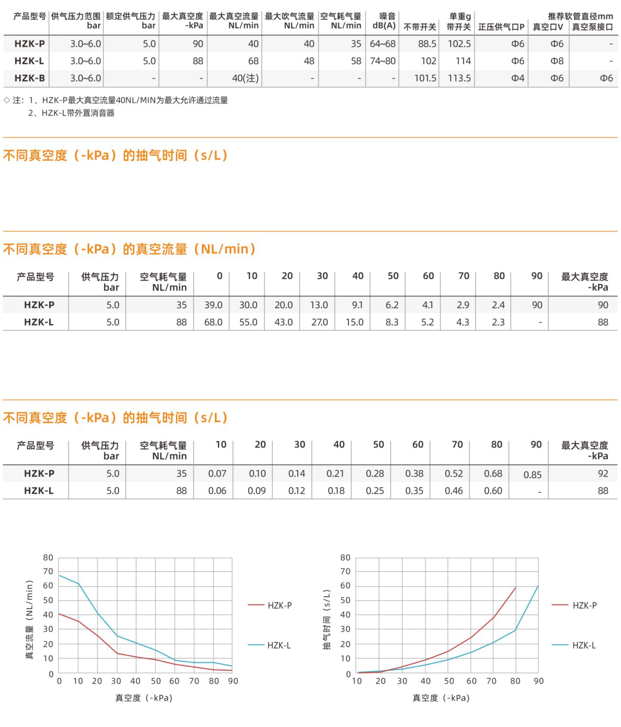 1745318240383307.jpg HZK3-性能参数1.jpg