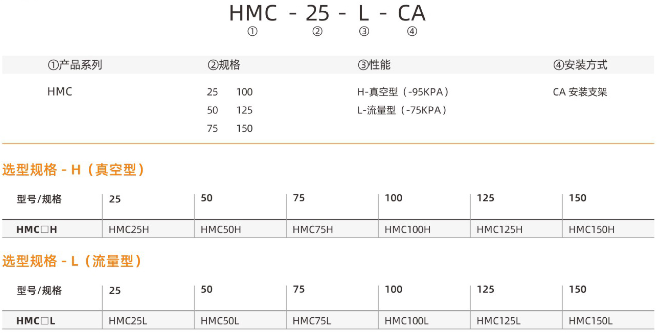 HMC_型号.jpg