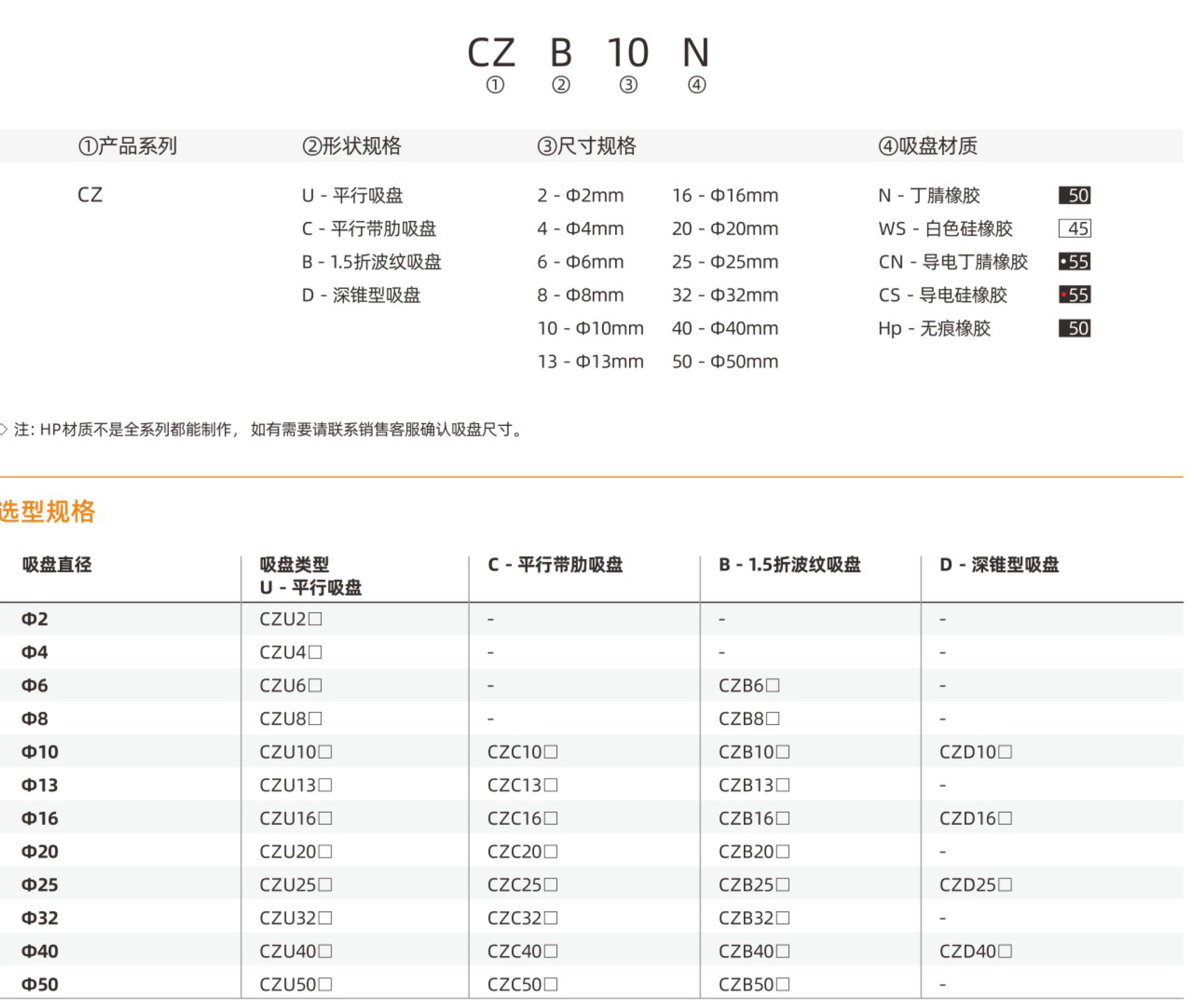 CZ-型号.jpg