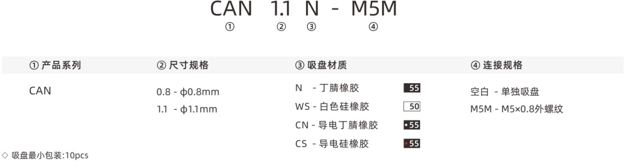 CAN_规格型号.jpg