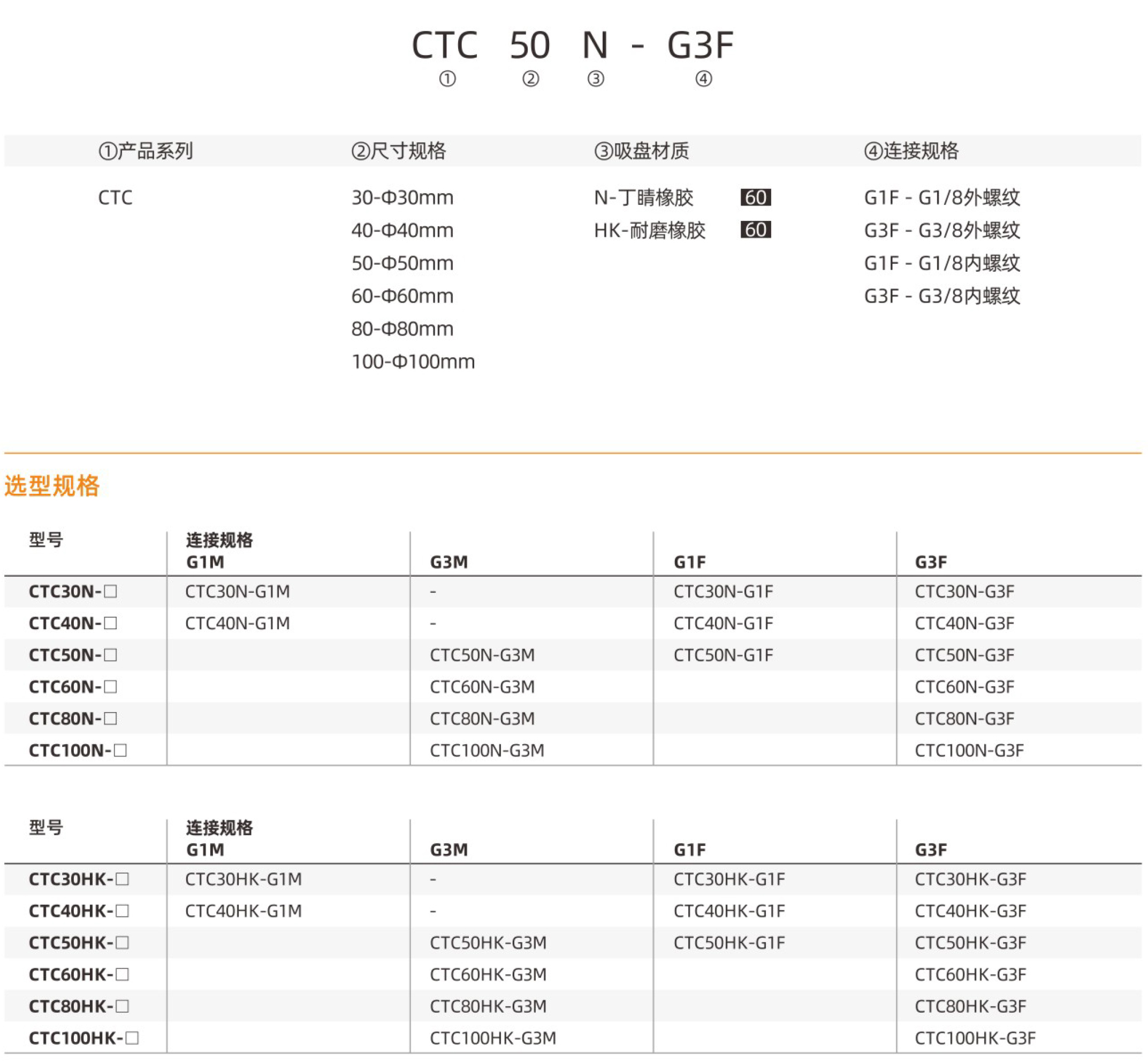 CTC-型号.jpg