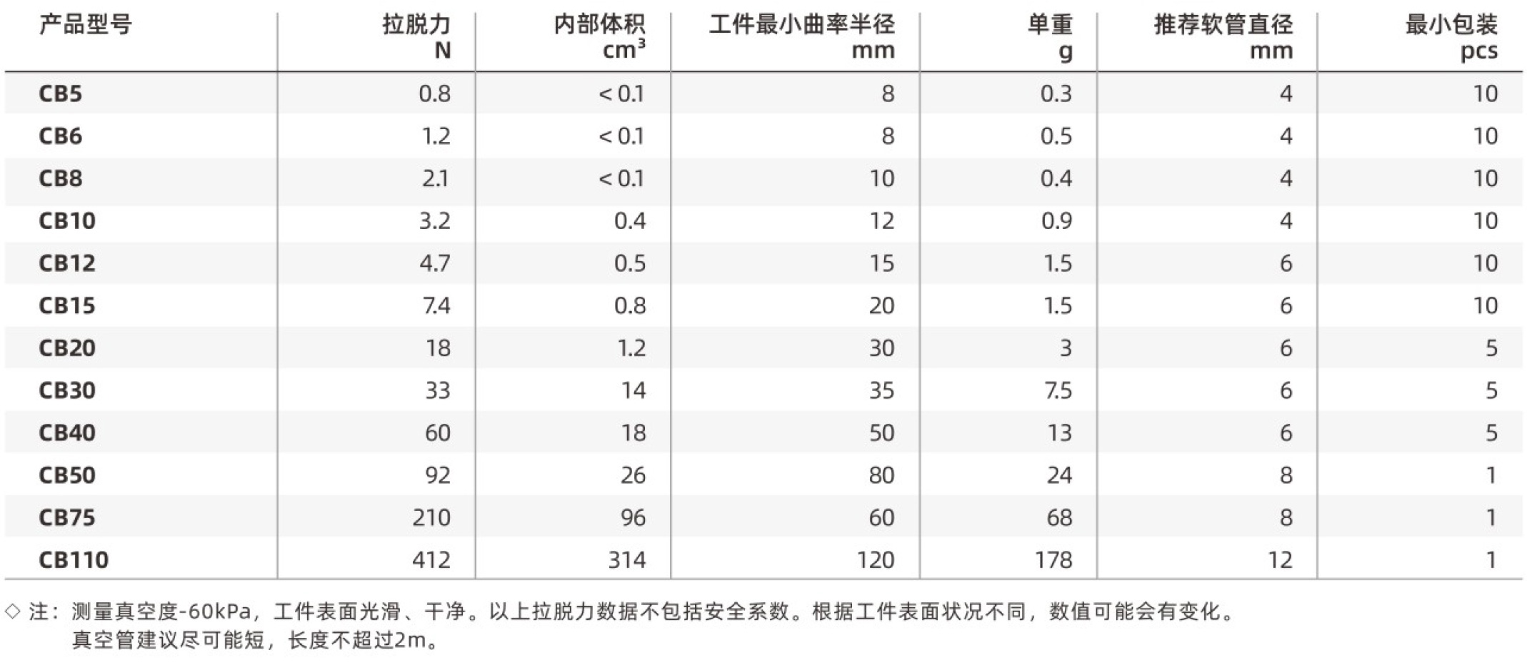 CB-技术参数.jpg