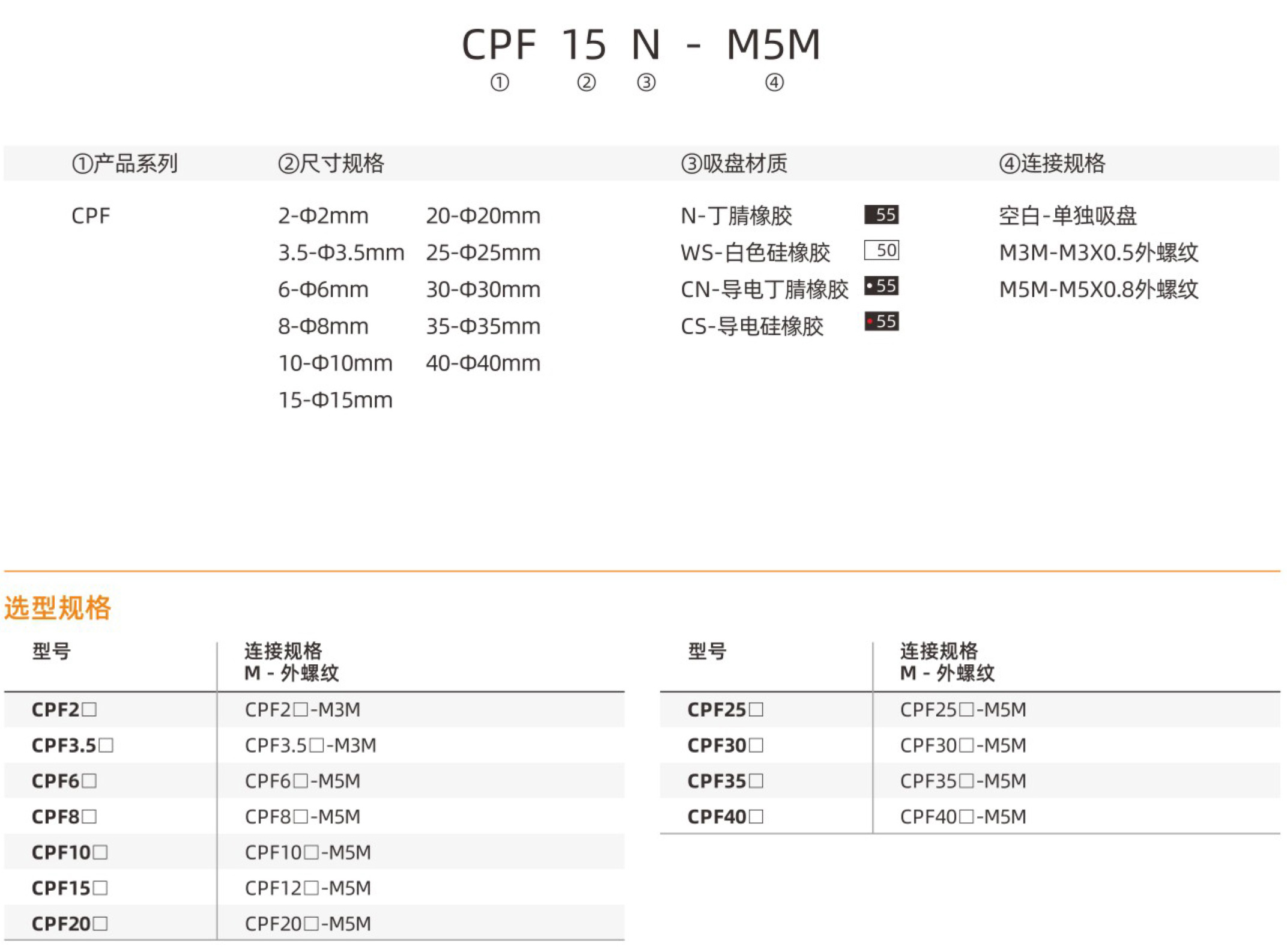 CPF-型号.jpg