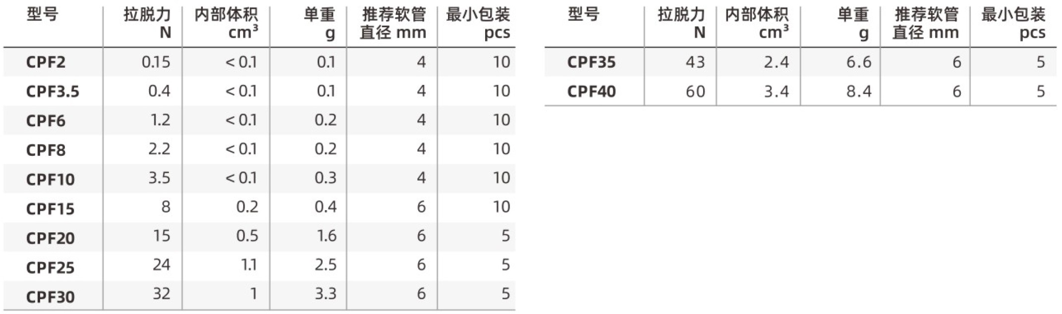 CPF-规格.jpg