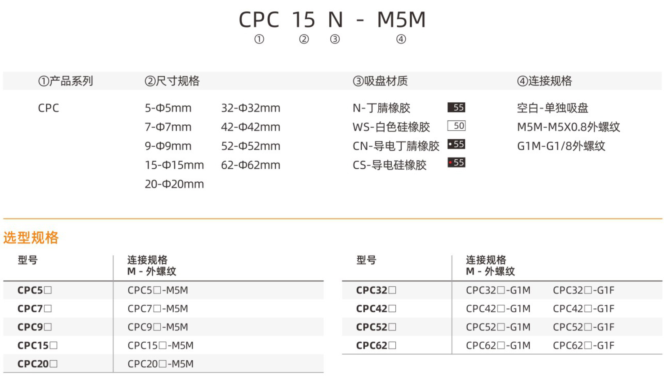 CPC-型号.jpg