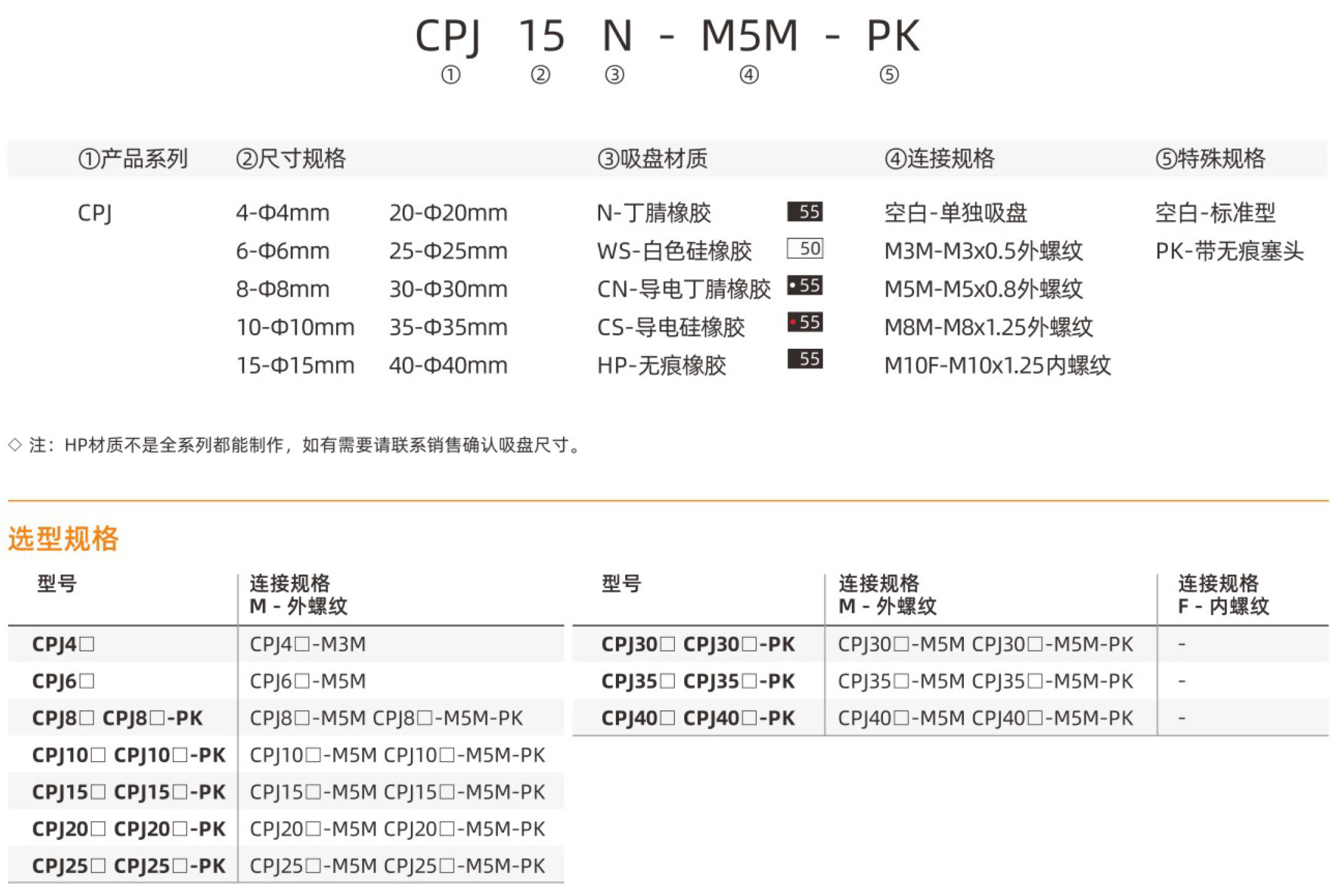 CPJ-型号.jpg