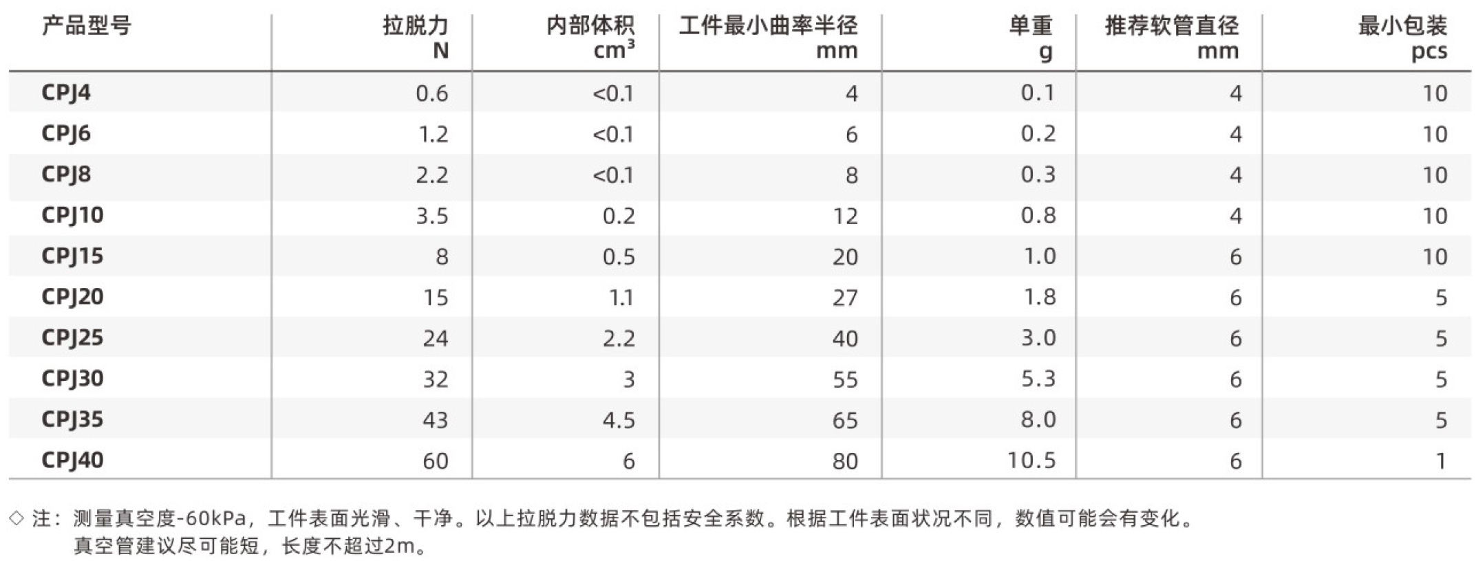 CPJ-规格.jpg