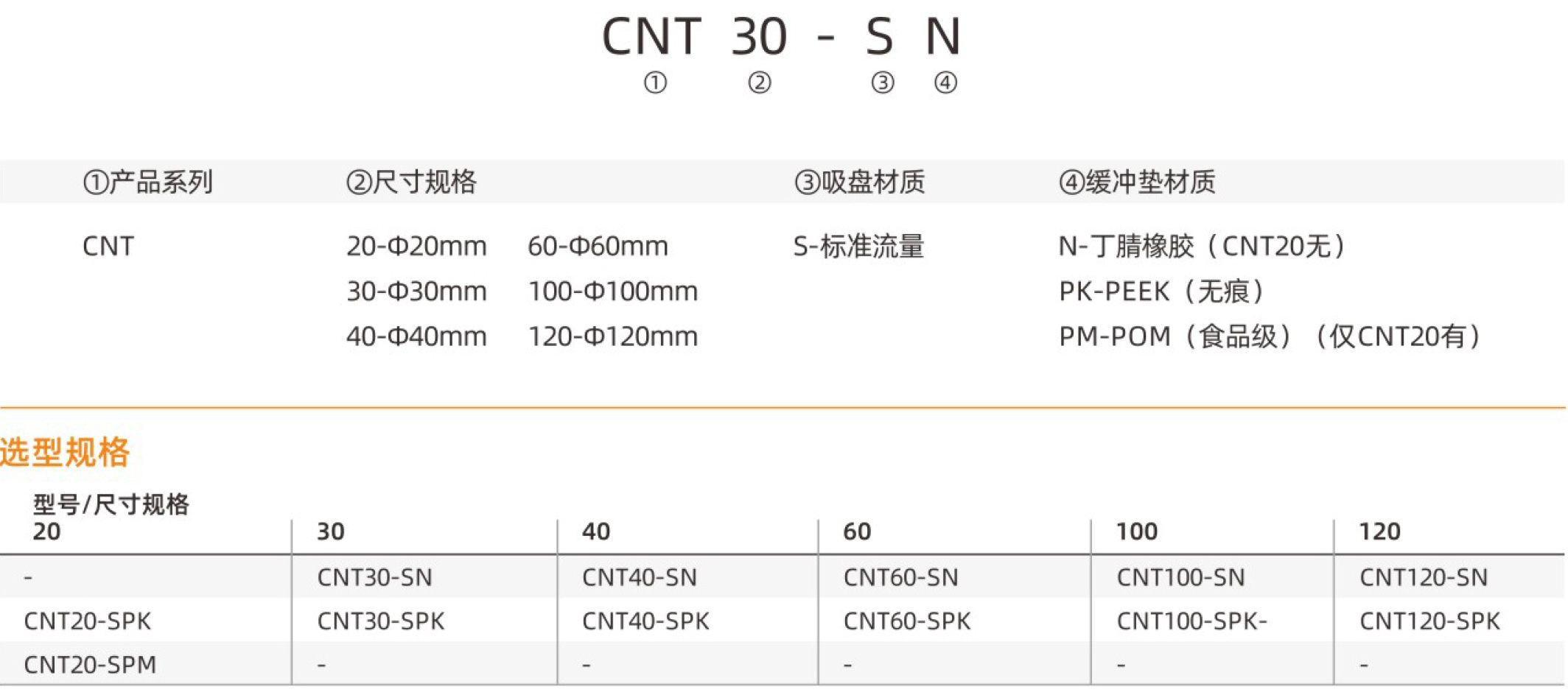 CNT-型号.jpg