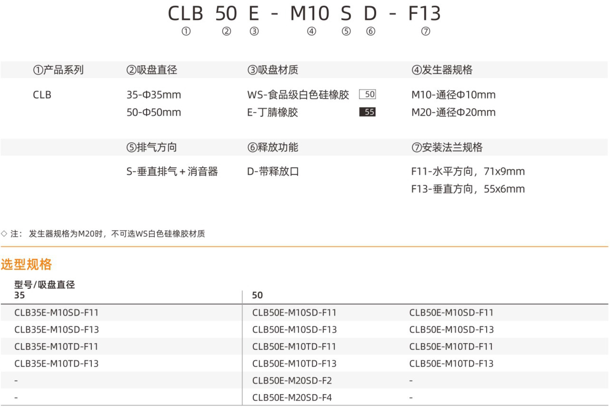 CLB-产品型号.jpg