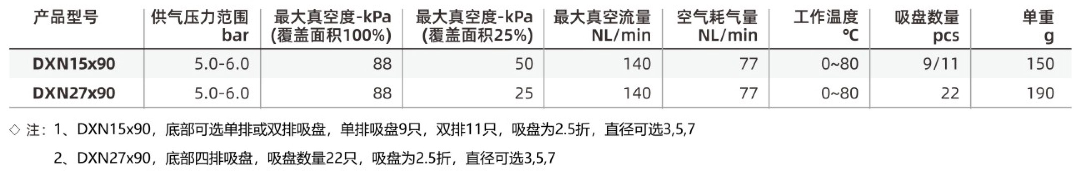 DXN-迷你型号.jpg