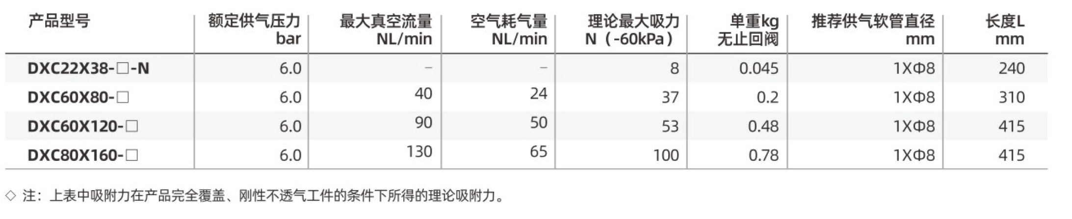 DXC-参数66.jpg