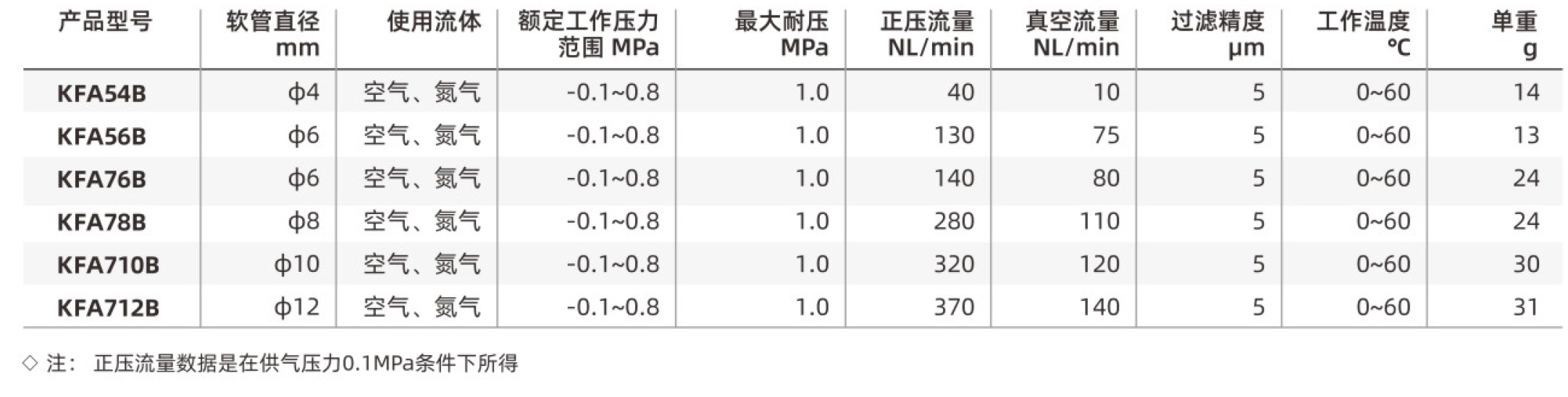 KFA-参数.jpg