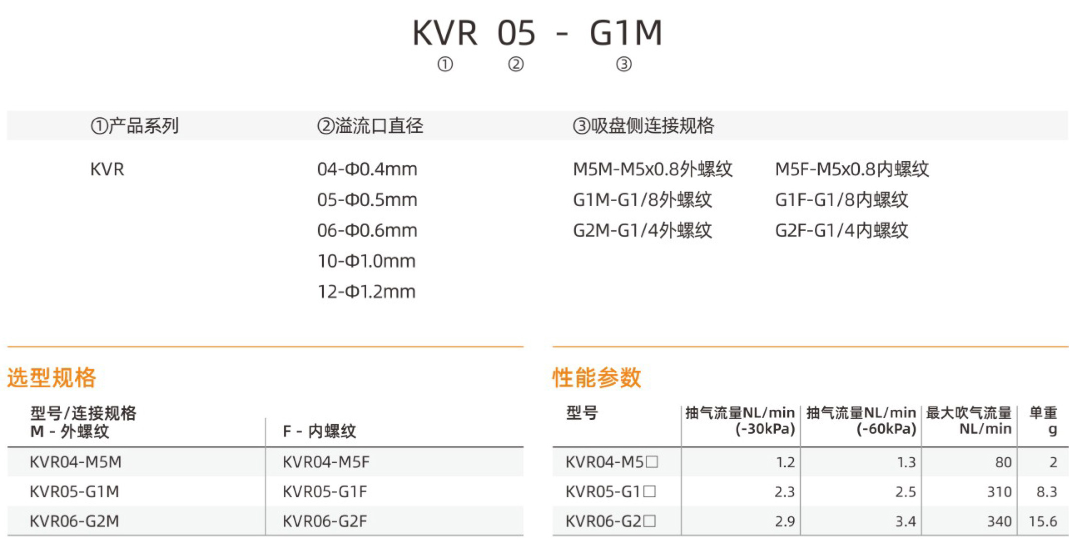 KVR_型号.jpg